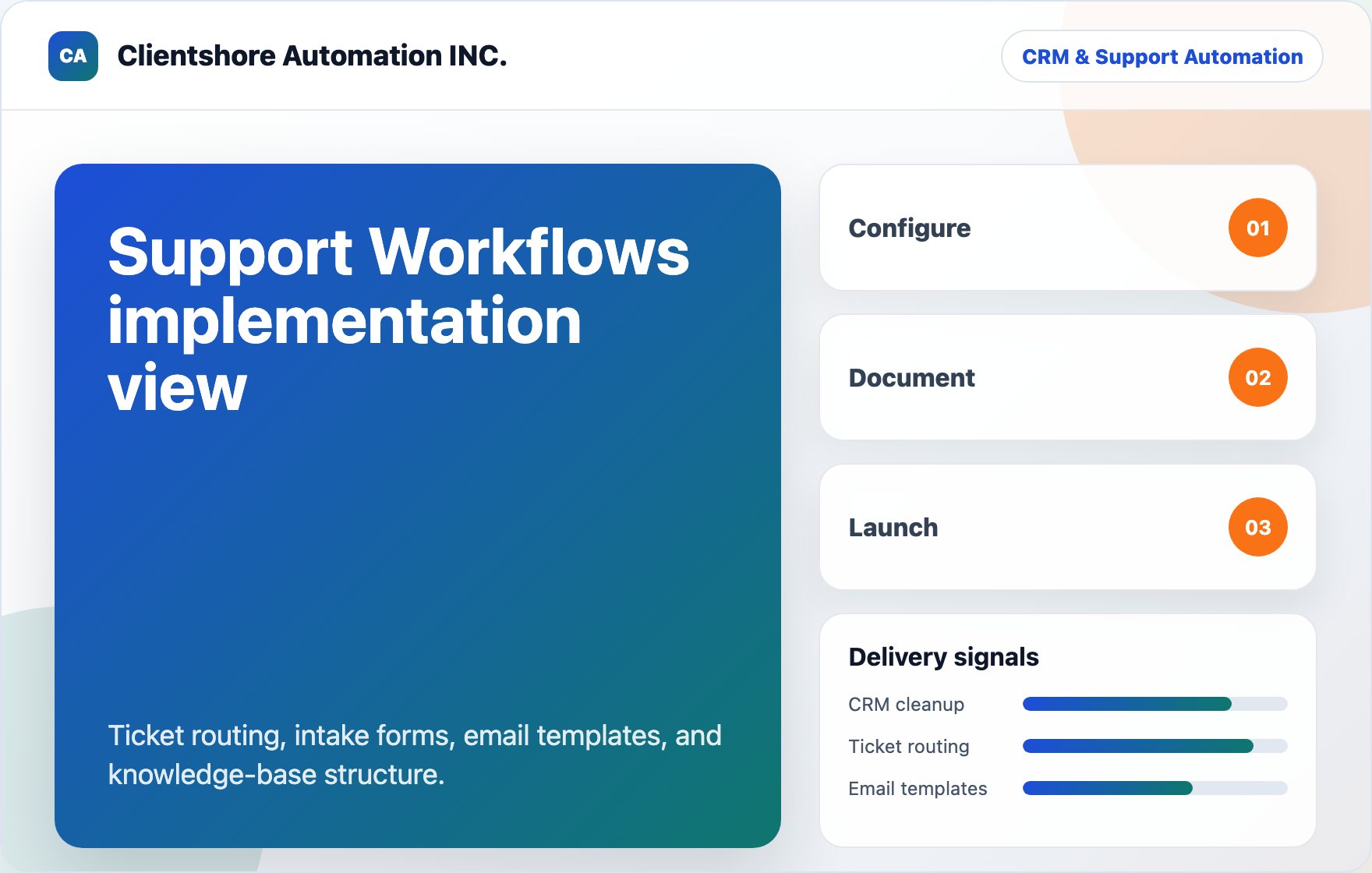 Support Workflows implementation view visual for Clientshore Automation INC.