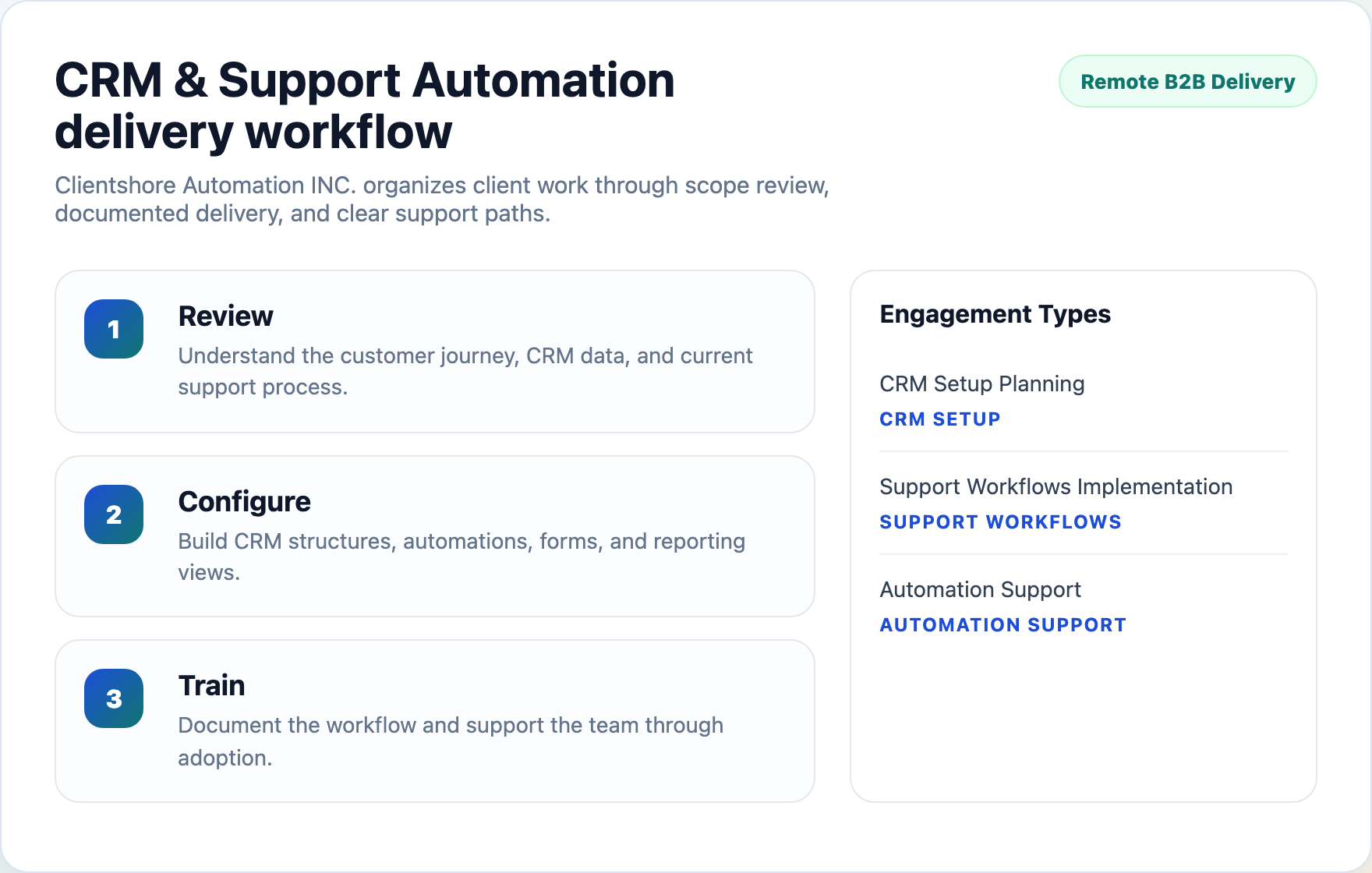 Clientshore Automation INC. workflow planning preview